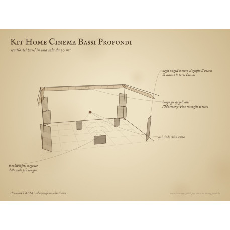 Kit Home Cinema Bassi Profondi