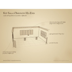 Kit Sala d’Ascolto Hi-End