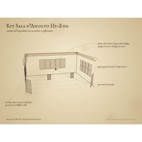 Kit Sala d’Ascolto Hi-End